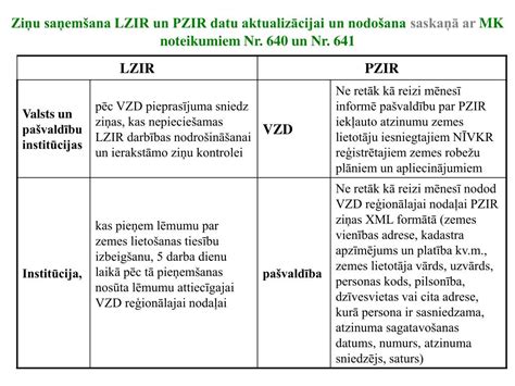 mk noteikumiem nr 969.